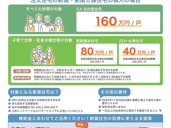 住宅省エネ２０２５年キャンペーンのお知らせの画像